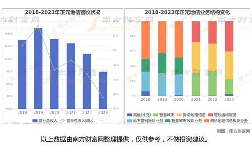 地理信息產(chǎn)業(yè)核心測(cè)繪服務(wù)龍頭股全解析 七大關(guān)鍵企業(yè)投資價(jià)值研判